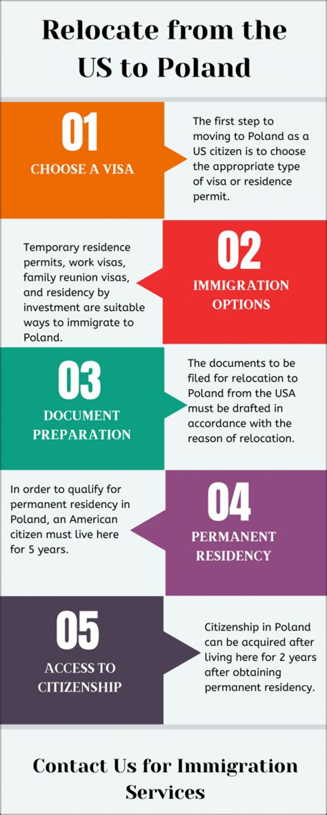 travel from us to poland requirements